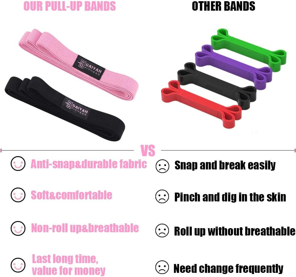 Fabric Long Resistance Bands Set - Full Body Workout Bands Resistance for Women Pull up Assistance Bands for Weight Training,Resistance Training, Physical Therapy,Home Workouts 1