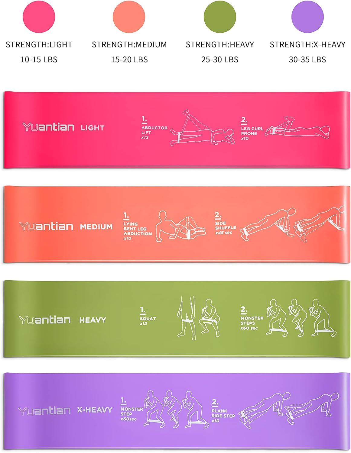 Resistance Bands,Resistance Bands for Women,Arm Resistance Bands,Elastic Band Arm,Elastic Exercise Bands for Home Workout,Strength Training,Physical Therapy (Loop Band Sets)