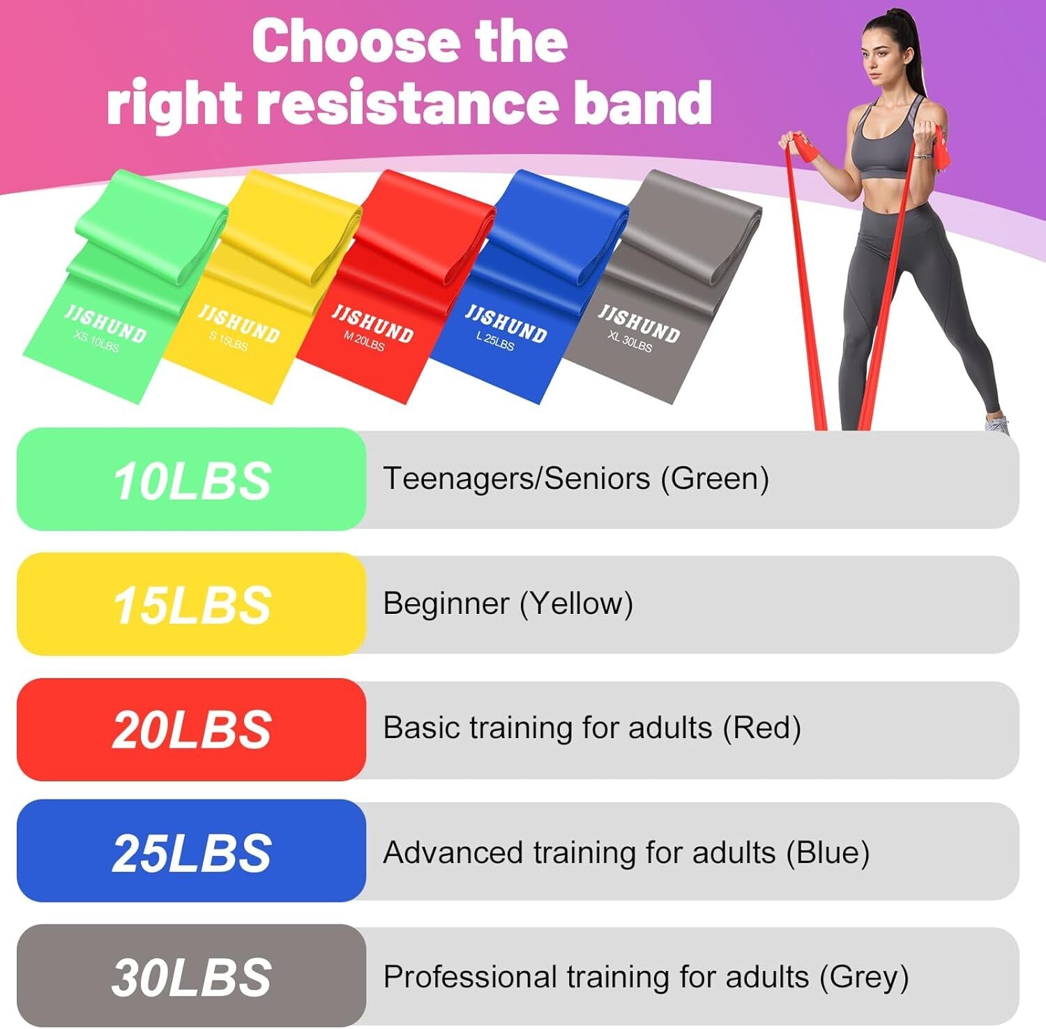 Resistance Bands 5 Pcs Exercise Bands Latex-Free Elastic Stretch Bands For